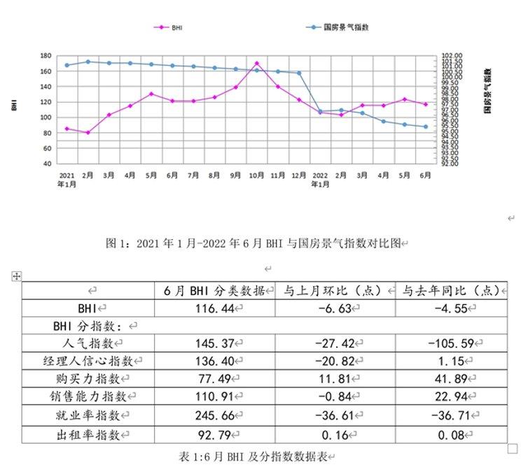 2022上半年家居行業(yè)八大發(fā)展現(xiàn)狀_1