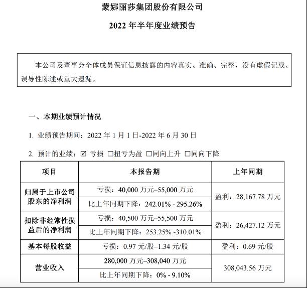 2022上半年家居行業(yè)八大發(fā)展現(xiàn)狀_2