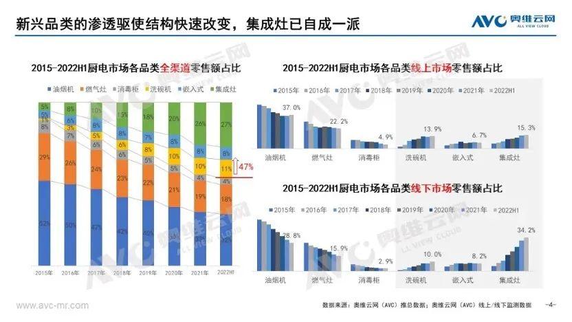 2022上半年家居行業(yè)八大發(fā)展現(xiàn)狀_3
