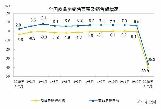 祝旭慷：2022家居行業(yè)現(xiàn)狀研究_3