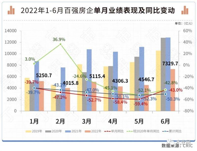 祝旭慷：2022家居行業(yè)現(xiàn)狀研究_2