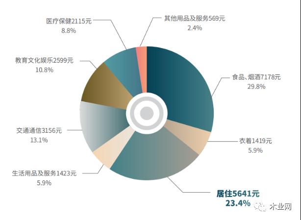 祝旭慷：2022家居行業(yè)現(xiàn)狀研究_4