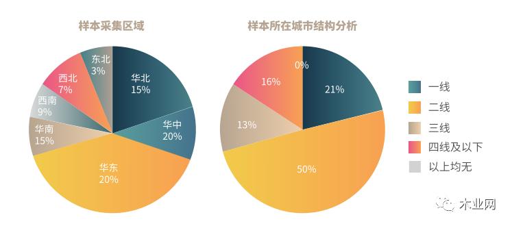 祝旭慷：2022家居行業(yè)現(xiàn)狀研究_5