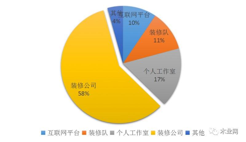 祝旭慷：2022家居行業(yè)現(xiàn)狀研究_7