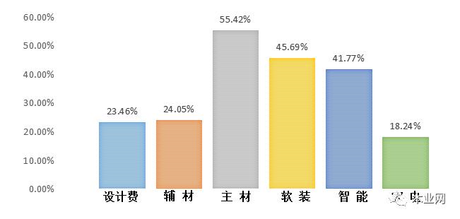 祝旭慷：2022家居行業(yè)現(xiàn)狀研究_8