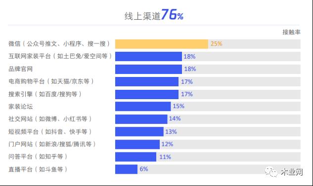 祝旭慷：2022家居行業(yè)現(xiàn)狀研究_6