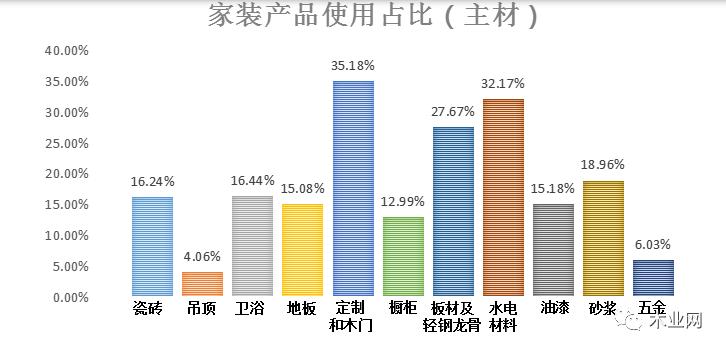 祝旭慷：2022家居行業(yè)現(xiàn)狀研究_10