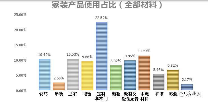 祝旭慷：2022家居行業(yè)現(xiàn)狀研究_11