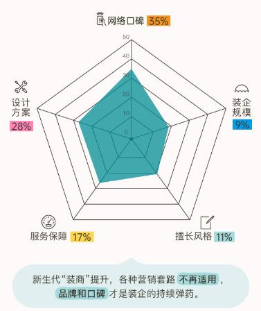 萬億新市場(chǎng)——數(shù)字化重構(gòu)家裝業(yè)態(tài)_2