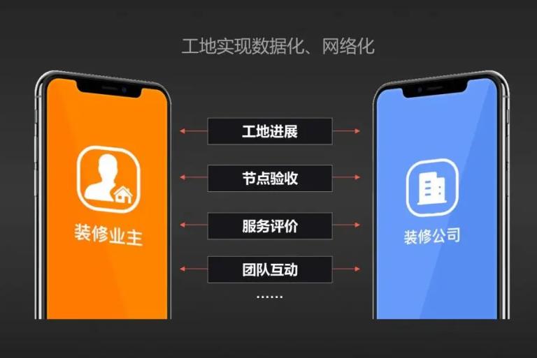 萬億新市場(chǎng)——數(shù)字化重構(gòu)家裝業(yè)態(tài)_5
