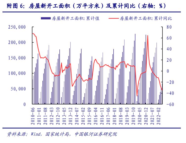 2022年建材行業(yè)上半年數(shù)據(jù)分析，未來(lái)行業(yè)走勢(shì)如何？_6