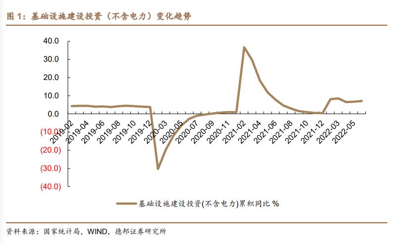 2022年建材行業(yè)上半年數(shù)據(jù)分析，未來(lái)行業(yè)走勢(shì)如何？_4