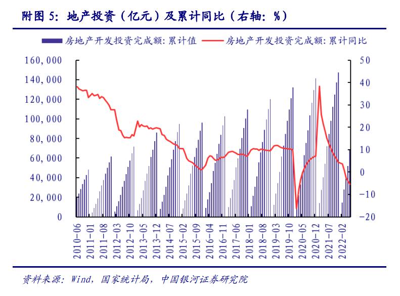 2022年建材行業(yè)上半年數(shù)據(jù)分析，未來(lái)行業(yè)走勢(shì)如何？_5