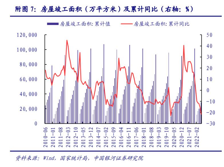 2022年建材行業(yè)上半年數(shù)據(jù)分析，未來(lái)行業(yè)走勢(shì)如何？_7