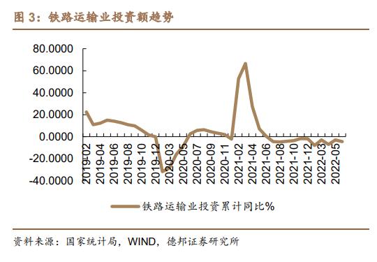 2022年建材行業(yè)上半年數(shù)據(jù)分析，未來(lái)行業(yè)走勢(shì)如何？_9
