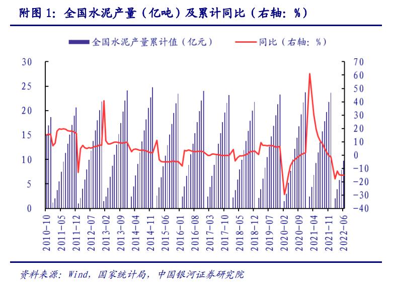2022年建材行業(yè)上半年數(shù)據(jù)分析，未來(lái)行業(yè)走勢(shì)如何？_8