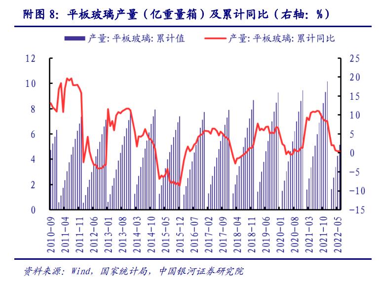 2022年建材行業(yè)上半年數(shù)據(jù)分析，未來(lái)行業(yè)走勢(shì)如何？_10