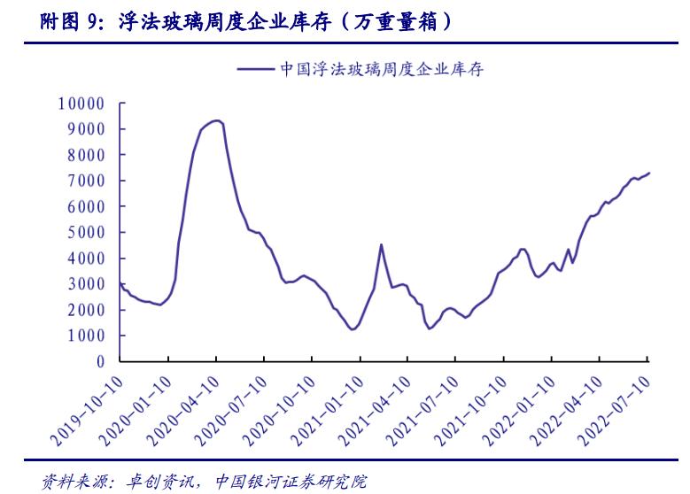2022年建材行業(yè)上半年數(shù)據(jù)分析，未來(lái)行業(yè)走勢(shì)如何？_11