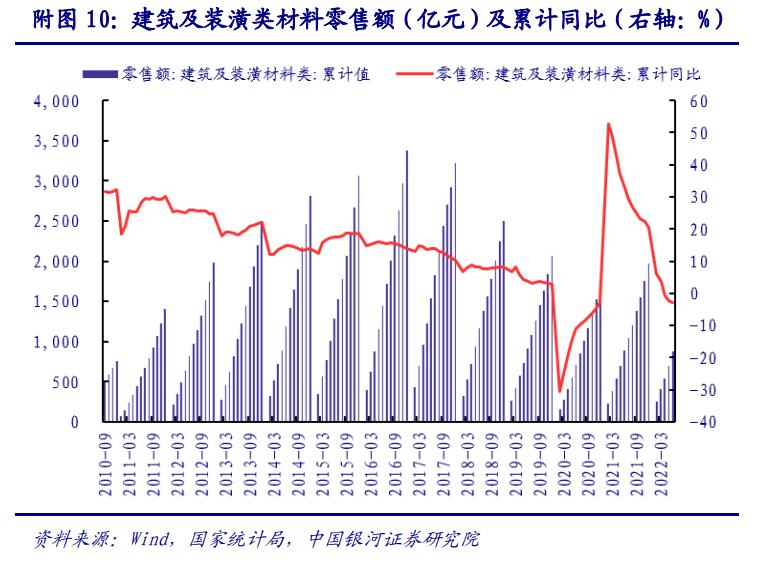 2022年建材行業(yè)上半年數(shù)據(jù)分析，未來(lái)行業(yè)走勢(shì)如何？_12