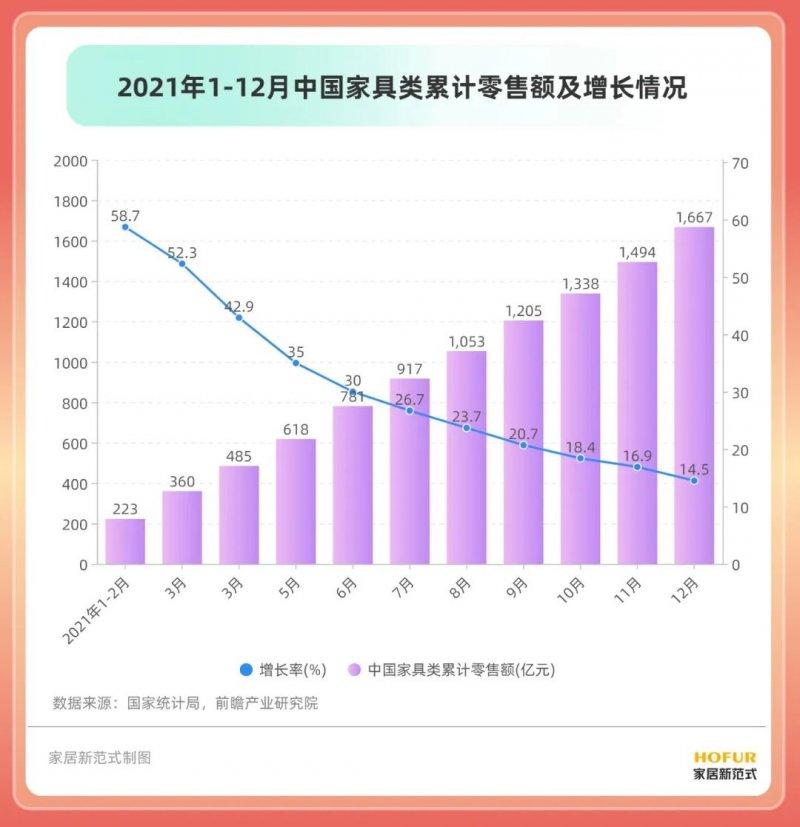 家居產(chǎn)業(yè)邁入高質(zhì)量發(fā)展，加快開辟“第二增長曲線”_2