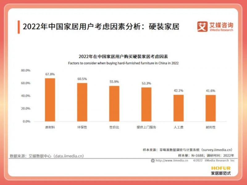 家居產(chǎn)業(yè)邁入高質(zhì)量發(fā)展，加快開辟“第二增長曲線”_6