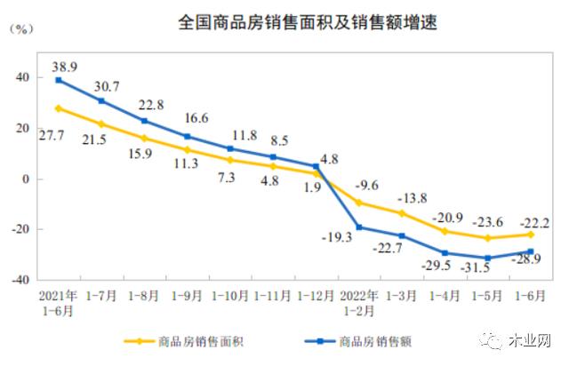 渠道分化？消費(fèi)升級(jí)？2022年板材行業(yè)發(fā)展走勢(shì)如何_2
