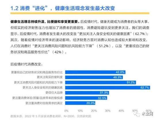 渠道分化？消費(fèi)升級(jí)？2022年板材行業(yè)發(fā)展走勢(shì)如何_4