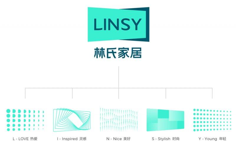 更名、換Logo、請王一博代言，林氏家居在下一盤什么大棋？_7