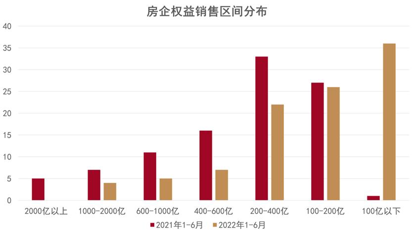 2022中國房地產(chǎn)行業(yè)發(fā)展白皮書發(fā)布_2