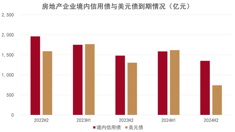2022中國房地產(chǎn)行業(yè)發(fā)展白皮書發(fā)布_4