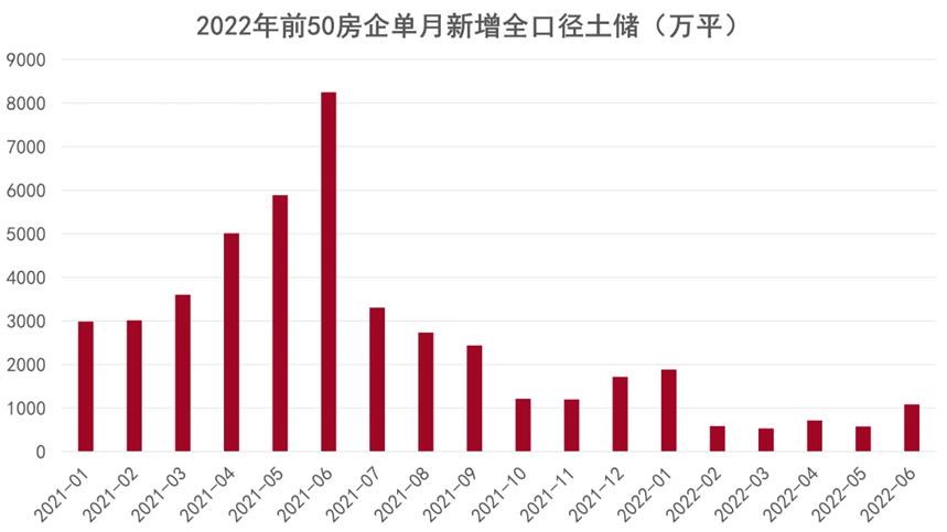 2022中國房地產(chǎn)行業(yè)發(fā)展白皮書發(fā)布_5