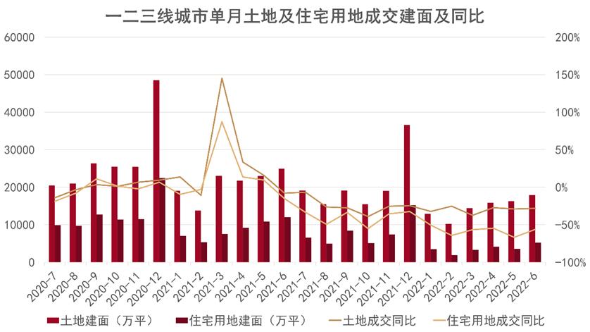 2022中國房地產(chǎn)行業(yè)發(fā)展白皮書發(fā)布_6