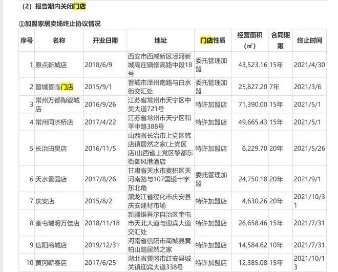 宜家、一統(tǒng)等家居巨頭們陸續(xù)關店， 家居賣場為何陷入尷尬之地？_3