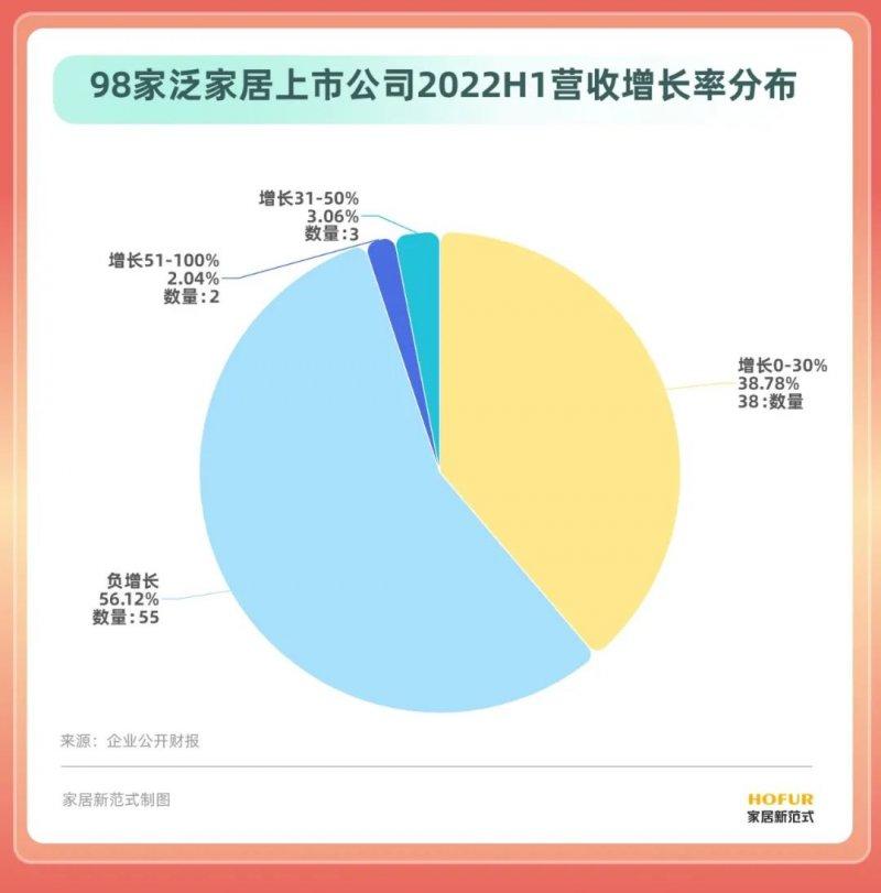 15個行業(yè)、100余家居企業(yè)半年報盤點！發(fā)現(xiàn)了這些行業(yè)變化_4