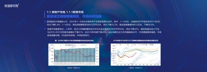 2022中國定制門窗行業(yè)發(fā)展趨勢研究報告（半年報）_2