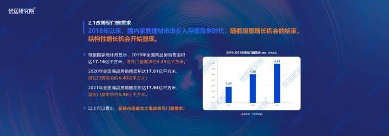 2022中國定制門窗行業(yè)發(fā)展趨勢研究報告（半年報）_5