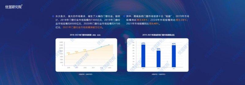 2022中國定制門窗行業(yè)發(fā)展趨勢研究報告（半年報）_7