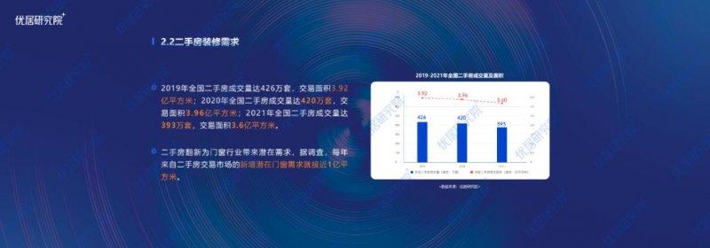 2022中國定制門窗行業(yè)發(fā)展趨勢研究報告（半年報）_6