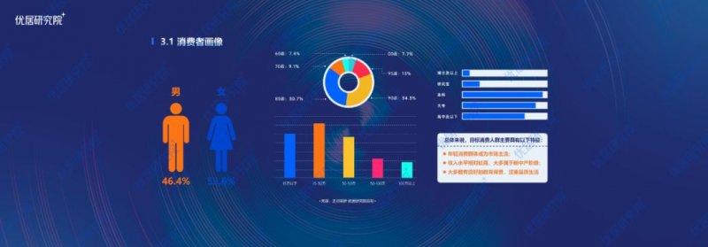 2022中國定制門窗行業(yè)發(fā)展趨勢研究報告（半年報）_8