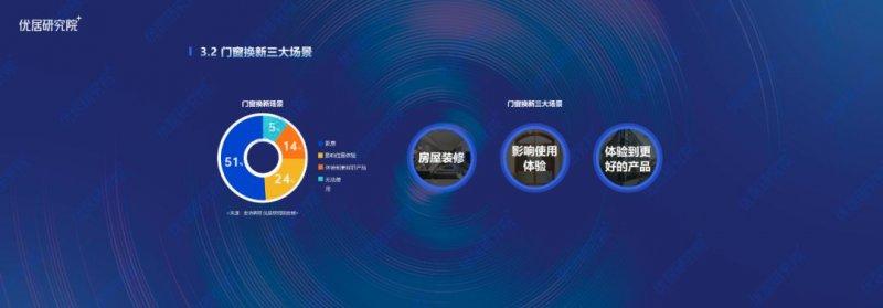 2022中國定制門窗行業(yè)發(fā)展趨勢研究報告（半年報）_9