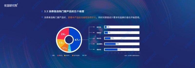 2022中國定制門窗行業(yè)發(fā)展趨勢研究報告（半年報）_10