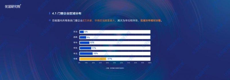 2022中國定制門窗行業(yè)發(fā)展趨勢研究報告（半年報）_11