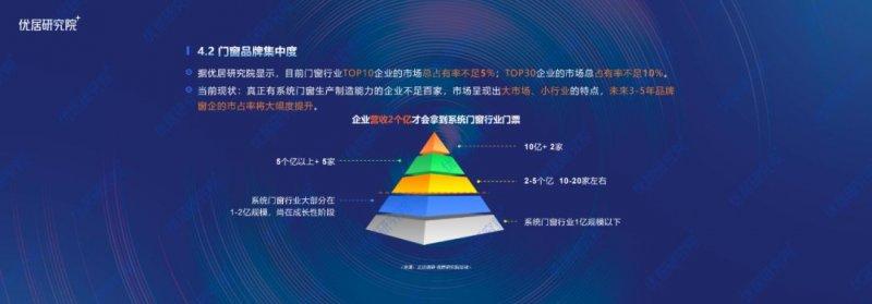 2022中國定制門窗行業(yè)發(fā)展趨勢研究報告（半年報）_12