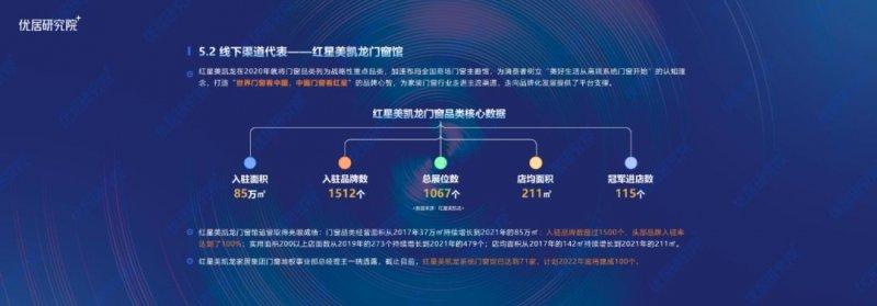 2022中國定制門窗行業(yè)發(fā)展趨勢研究報告（半年報）_14