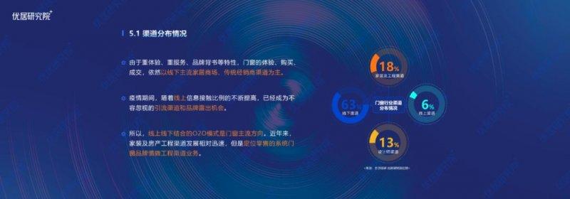 2022中國定制門窗行業(yè)發(fā)展趨勢研究報告（半年報）_13