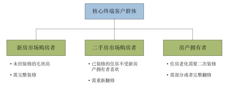 “后地產(chǎn)”時代，家居用品行業(yè)還有何看點？_2