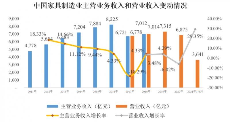 “后地產(chǎn)”時代，家居用品行業(yè)還有何看點？_3