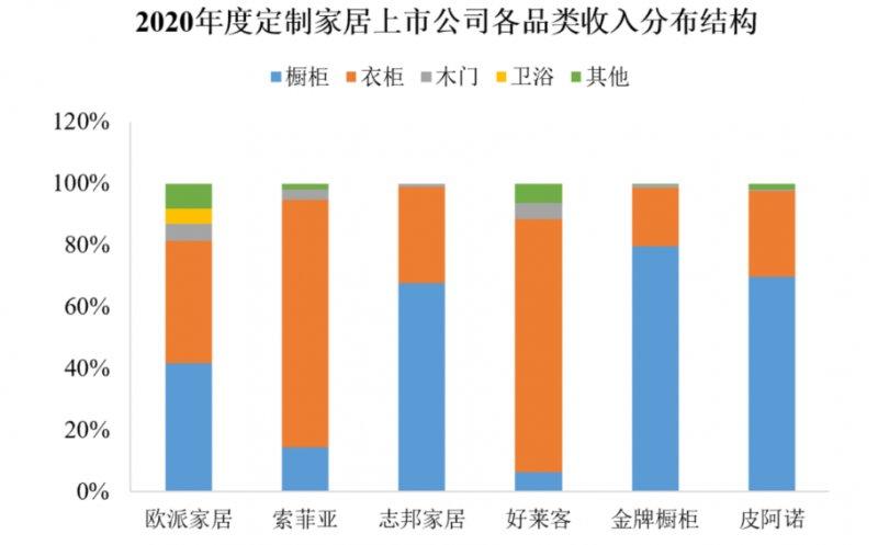 “后地產(chǎn)”時代，家居用品行業(yè)還有何看點？_7