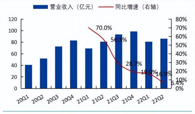 “后地產(chǎn)”時代，家居用品行業(yè)還有何看點？_10