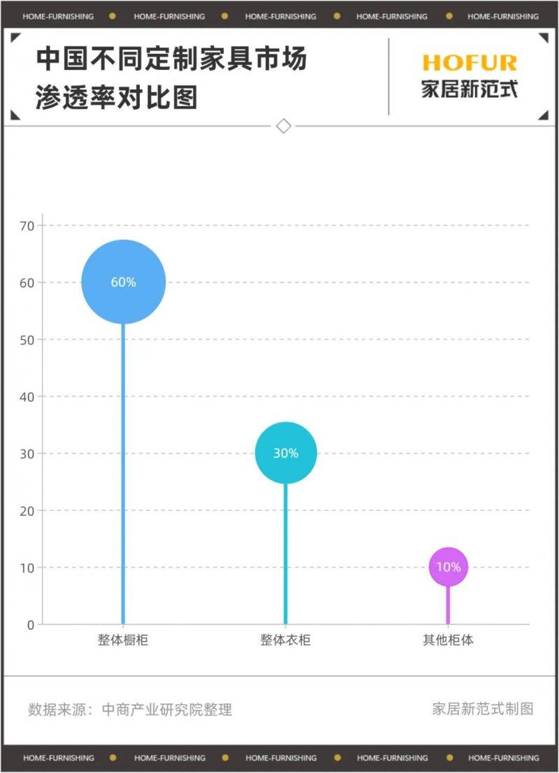 定制、木門等紛紛上馬“門墻柜一體化”，是真風(fēng)口還是假繁榮？_3